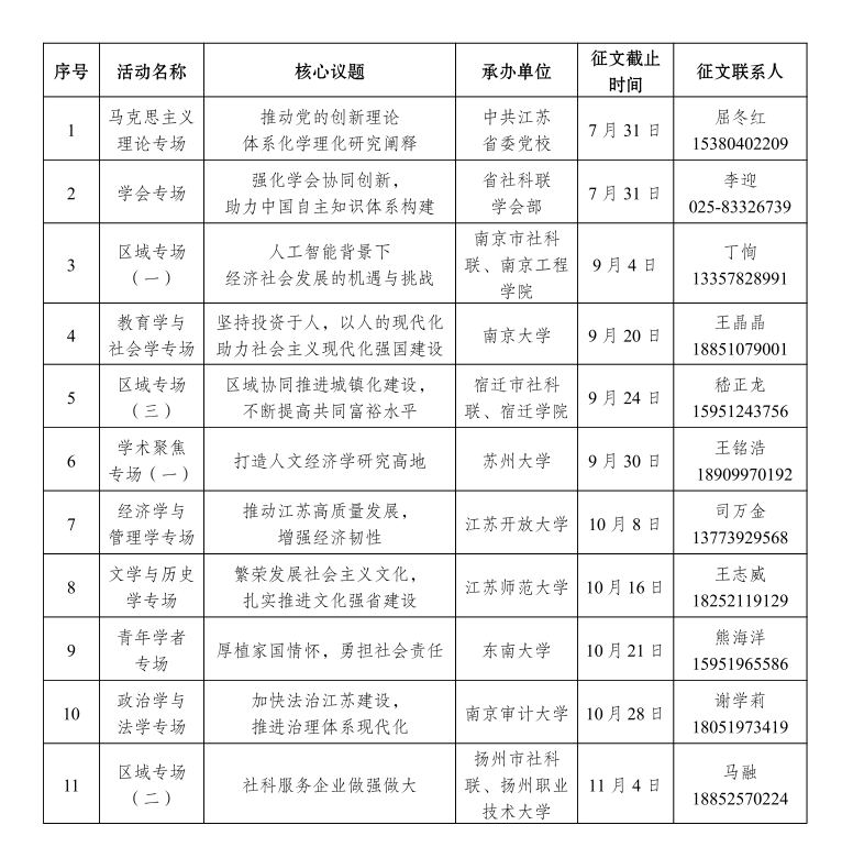 江苏省社科界第二十届学术大会有关专场征文通知